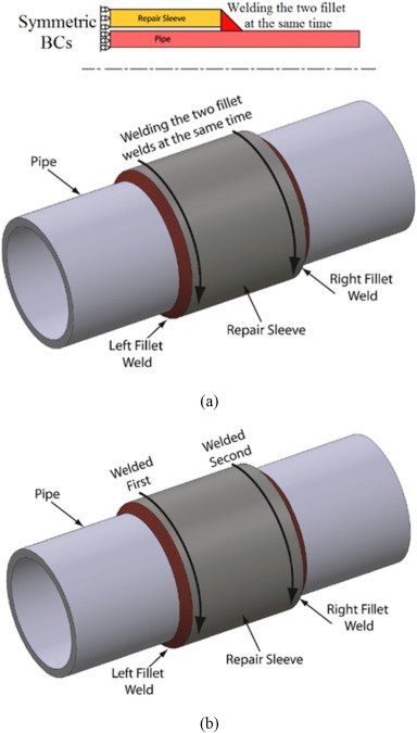 Sleeve Welding